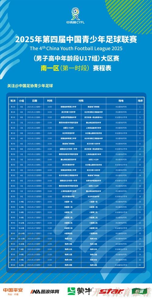 开云体育APP：中国青少年足球联赛（男子高中年龄段U17组）预选赛第一阶段分组出炉