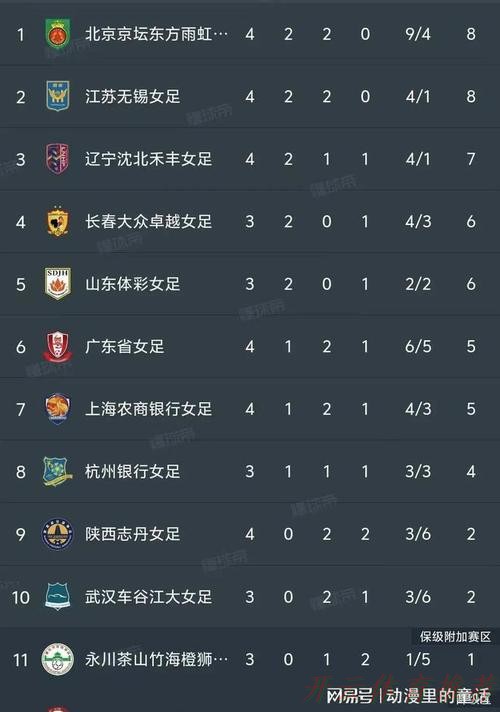 开云体育：2021女超联赛第三阶段再战一轮 上海农商银行登上积分榜首